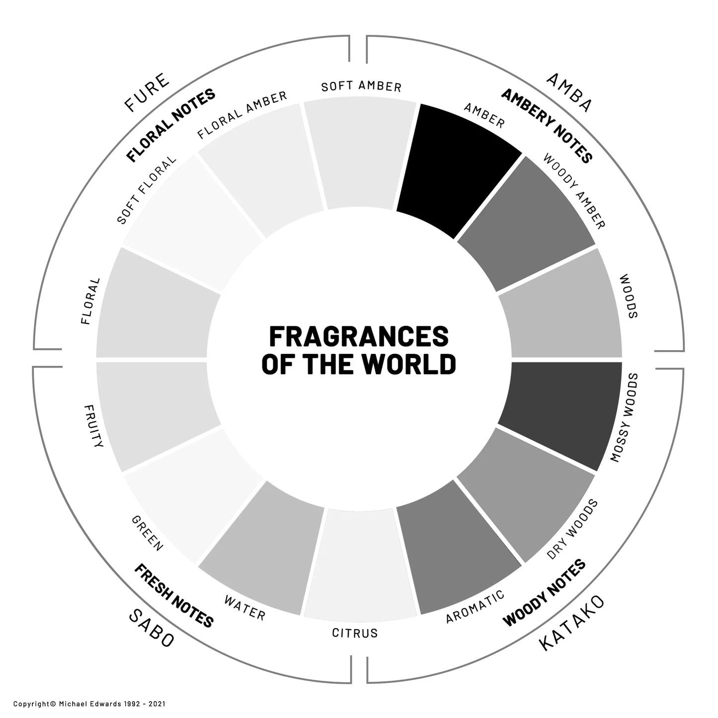 Fure Solid Cologne