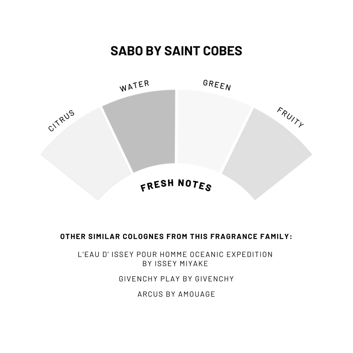 Sabo Solid Cologne