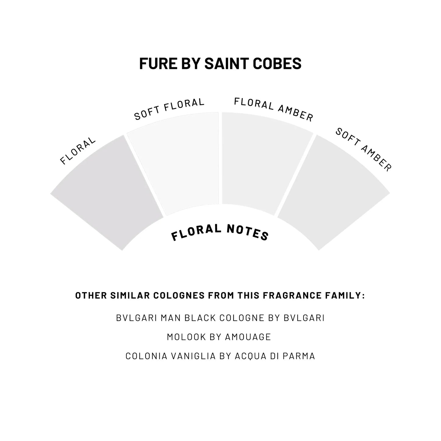 Fure Solid Cologne